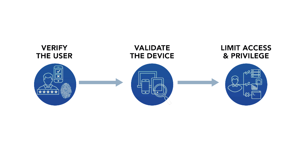 zafepass validation